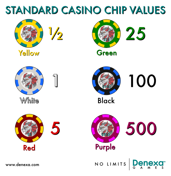 Standard casino chip values Denexa Games